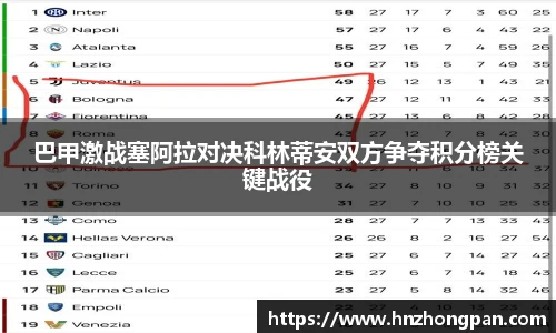 巴甲激战塞阿拉对决科林蒂安双方争夺积分榜关键战役